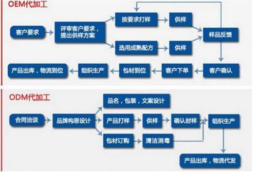 械字號(hào)面膜代加工