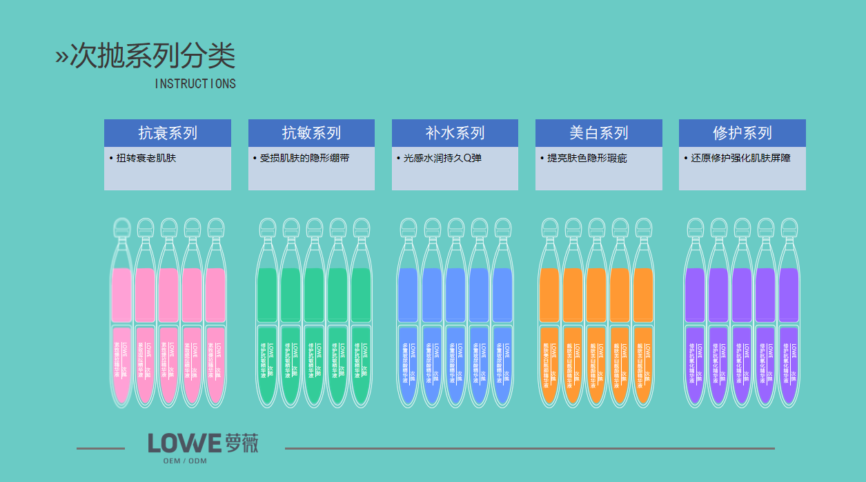 蘿薇丨玻璃安瓿瓶和軟安瓿瓶的區(qū)別你真的明白了嗎？